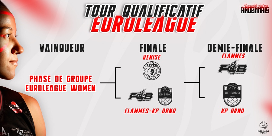 Flammes Carolo Basket Ardennes Club officiel FCBA Les Flammes Charleville Mézières